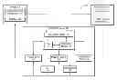 Fig. 01 - VEHICLE DATA ABSTRACTION AND COMMUNICATION