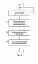 Fig. 06 - Communication of message signalled interrupts