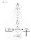 Fig. 05 - Kernal memory locking for systems that allow over-commitment memory