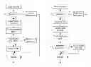 Fig. 01 - Method for Managing Data of Solid State Storage with Data Attributes
