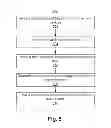 Fig. 08 - Storage device command interval controller
