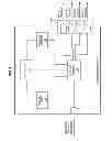 Fig. 03 - Methods and structure establishing nested Redundant Array of Independent Disks volumes with an expander