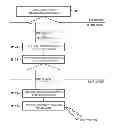 Fig. 01 - Information processing apparatus and method thereof