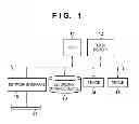 Fig. 02 - Information processing apparatus and method thereof