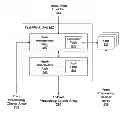 Fig. 01 - Control mechanism for fine-tuned cache to backing-store synchronization