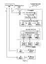 Fig. 03 - Control mechanism for fine-tuned cache to backing-store synchronization