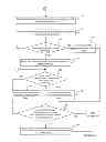 Fig. 10 - Control mechanism for fine-tuned cache to backing-store synchronization