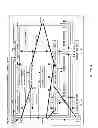Fig. 05 - Method of placement and routing in a reconfiguration of a dynamically reconfigurable processor