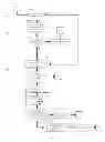 Fig. 16 - Method of placement and routing in a reconfiguration of a dynamically reconfigurable processor