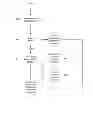 Fig. 06 - Efficient usage of a multi-level register file utilizing a register file bypass