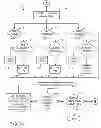 Fig. 06 - Intelligent context management