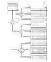 Fig. 22 - Microprocessor that translates conditional load/store instructions into variable number of microinstructions