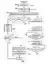 Fig. 07 - Apparatus and method for handling exception events
