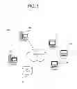 Fig. 02 - Configuring configuration settings using a user context