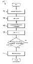 Fig. 01 - ACTIVITY ENABLED ACCESS