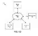 Fig. 03 - ACTIVITY ENABLED ACCESS