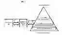 Fig. 02 - ENCRYPTION AND DECRYPTION OF USER DATA ACROSS TIERED SELF-ENCRYPTING STORAGE DEVICES