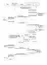 Fig. 02 - Method for exporting on a secure server data comprised on a UICC comprised in a terminal