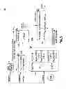 Fig. 03 - Methods and apparatus for anonymous key management in mobile ad hoc networks