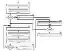 Fig. 01 - Generating a secure signature utilizing a plurality of key shares