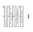 Fig. 09 - Generating a secure signature utilizing a plurality of key shares