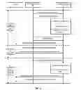 Fig. 04 - SECURING DEVICE ENVIRONMENT FOR TRUST PROVISIONING