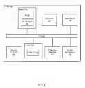 Fig. 05 - SECURING DEVICE ENVIRONMENT FOR TRUST PROVISIONING
