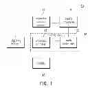 Fig. 02 - Electronic device and clock rates controlling method of overclocking operation