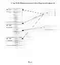 Fig. 06 - Method and apparatus for web based storage on demand