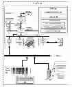 Fig. 01 - PERFORMING DIAGNOSTIC TESTS IN A DATA CENTER