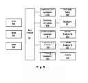 Fig. 06 - Analysis system and method for intelligent customer service based on common sequence pattern