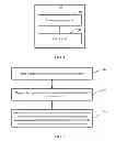 Fig. 02 - Data synchronization method and apparatus