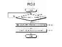 Fig. 07 - Computer-readable recording medium, log acquisition device, and log acquisition method