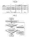 Fig. 07 - Verification device, verification method and computer program product