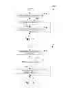 Fig. 07 - Network management for wireless appliances in a mobile data network