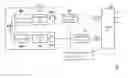 Fig. 01 - Memory test system and memory test method
