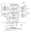 Fig. 01 - PRBS test memory interface considering DDR burst operation