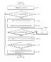 Fig. 01 - Apparatus and method for retransmitting message in message transmission system