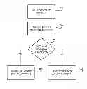 Fig. 01 - Load balanced decoding of low-density parity-check codes