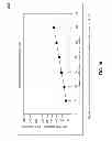 Fig. 16 - Methods and systems for minimizing decoding delay in distributed video coding