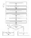 Fig. 04 - Identification of non-volatile memory die for use in remedial action