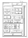Fig. 06 - Identification of non-volatile memory die for use in remedial action