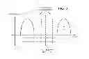 Fig. 04 - DISTRIBUTED CODEWORD PORTIONS