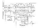 Fig. 01 - Hardware architecture and implementation of low power layered multi-level LDPC decoder