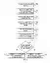 Fig. 05 - Hardware architecture and implementation of low power layered multi-level LDPC decoder