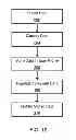 Fig. 13 - Systems and methods for tracking, reporting, submitting and completing information forms and reports