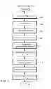 Fig. 06 - METHOD, SYSTEM, AND PROGRAM FOR AUTOMATIC GENERATION OF SCREENS FOR MOBILE APPS BASED ON BACK-END SERVICES