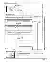 Fig. 07 - Multi-device visual correlation interaction