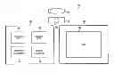 Fig. 01 - Virtual meetings