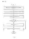Fig. 08 - SYSTEMS, METHODS, AND APPARATUSES FOR IMPLEMENTING A SHARED SESSION SERVER TO ENABLE MULTIPLE BROWSER CLIENTS TO SIMULTANEOUSLY VIEW AND INTERACT WITH COMMON WEB CONTENT IN A SHARED BROWSING SESSION